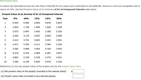 The net present value of a project is quizlet - B. The free cash flows genearted by the projects are different. C. The NPV and IRR decision criteria have different reinvestment assumptions. D. The projects evaluated have the same initial cash outlay. zero. Whenever the internal rate of return on a project equals that project's required rate of return, the net present value equals ___. Study ...